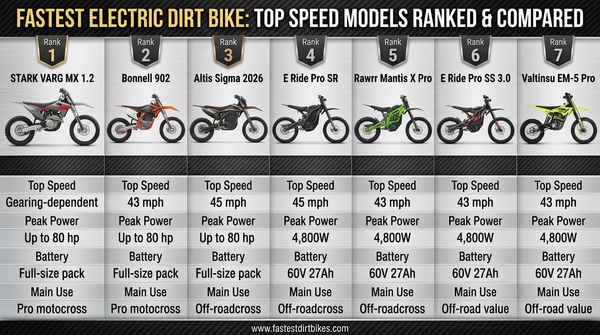Fastest Electric Dirt Bike: Top Speed Models Ranked & Compared