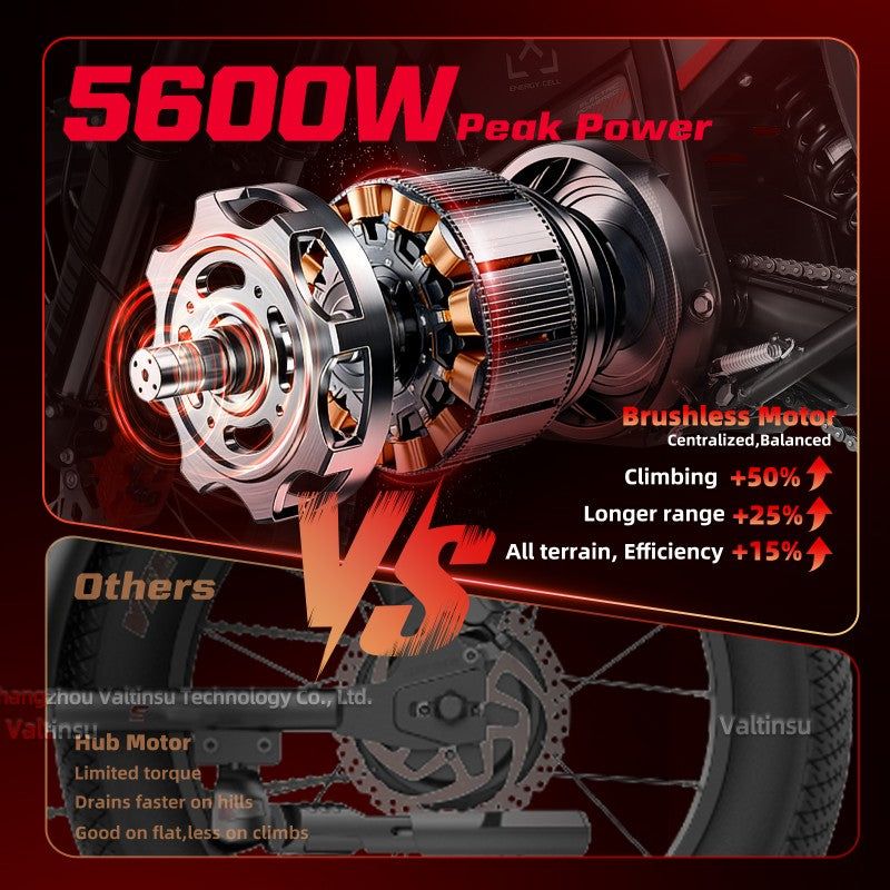 EM5 Pro dirt bike 5600W peak power off‑road climbing performance